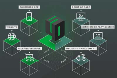 Infrastructuur systemen